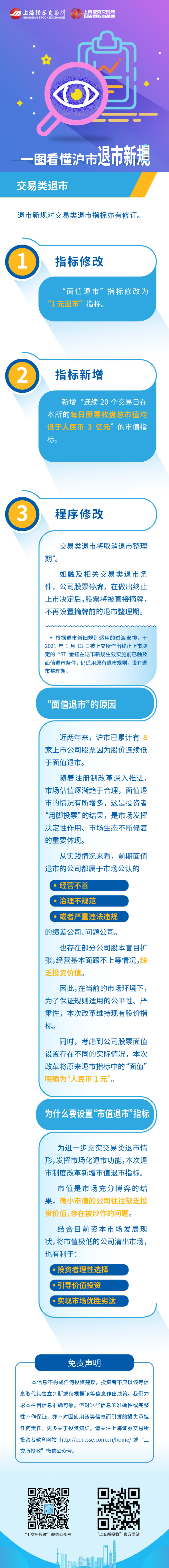 退市中的投资者教育保护（二）——沪市退市新规之交易类退市