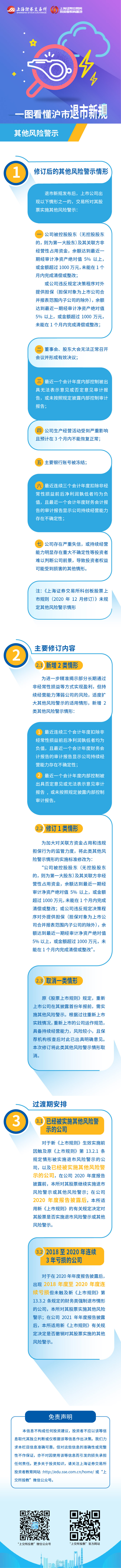 退市中的投资者教育保护（二）——沪市退市新规之其他风险警示