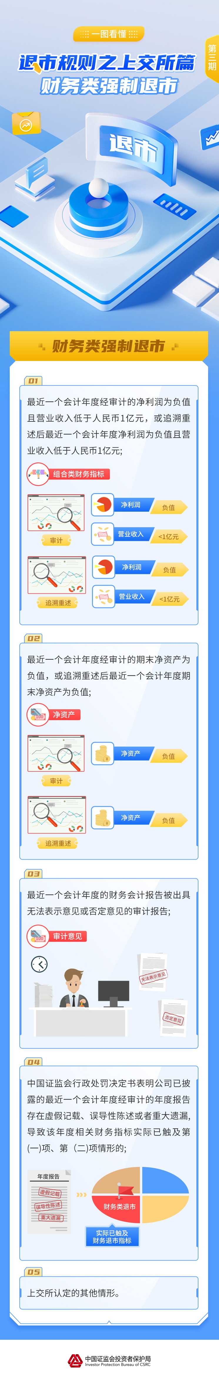 一图看懂上市规则——上交所篇：财务类强制退市