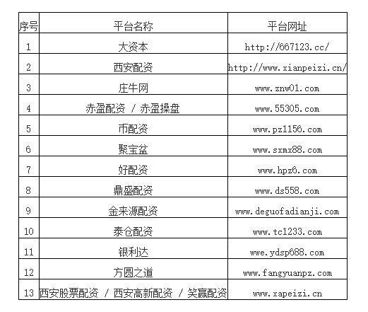 防非宣传风险警示